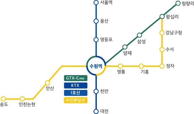 수원역 교통 노선도